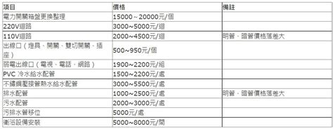 2023水電報價|2023水電價格全面解